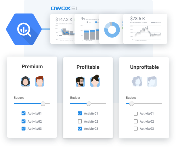 OWOX BI pipeline