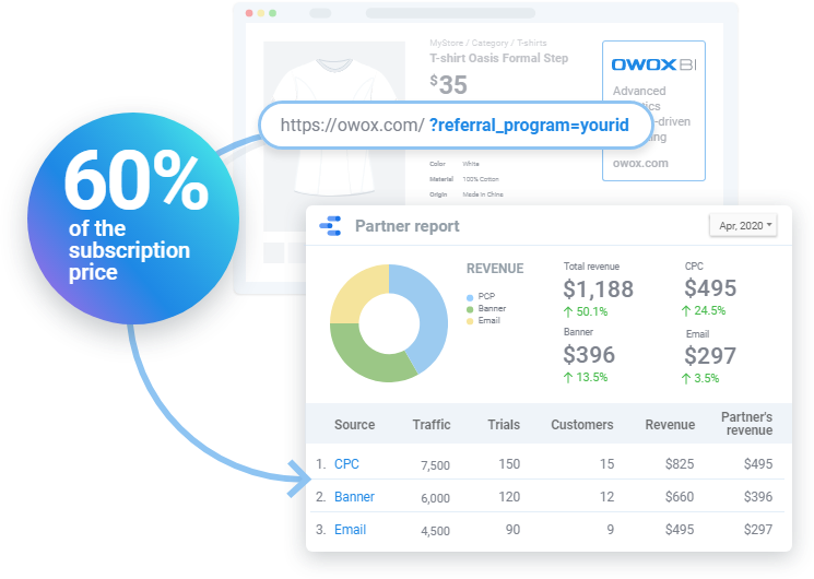 OWOX BI partner programm