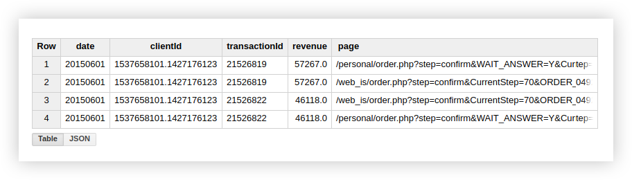 transactionId