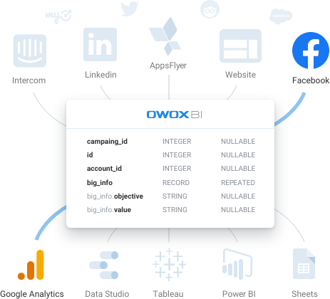 OWOX BI