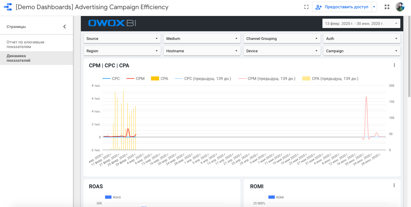 Advertising Campaign Efficiency template in Data Studio