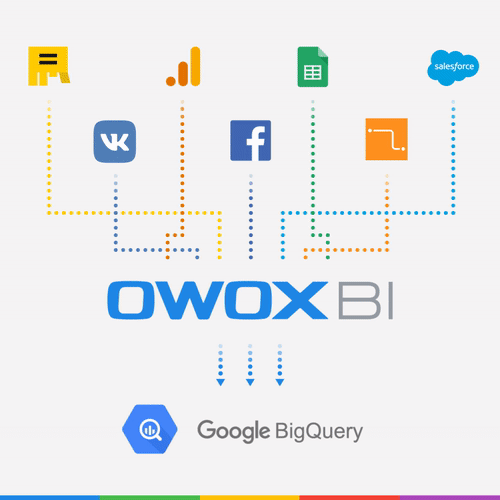 connector OWOX BI