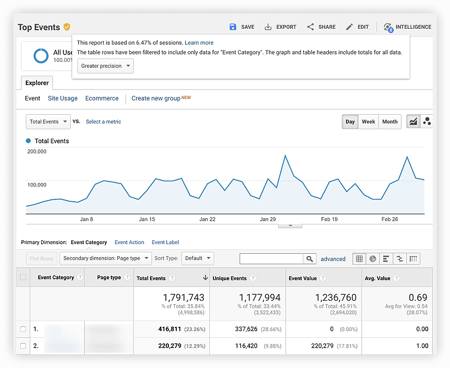 report based on sampled data