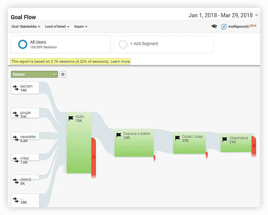 flow report