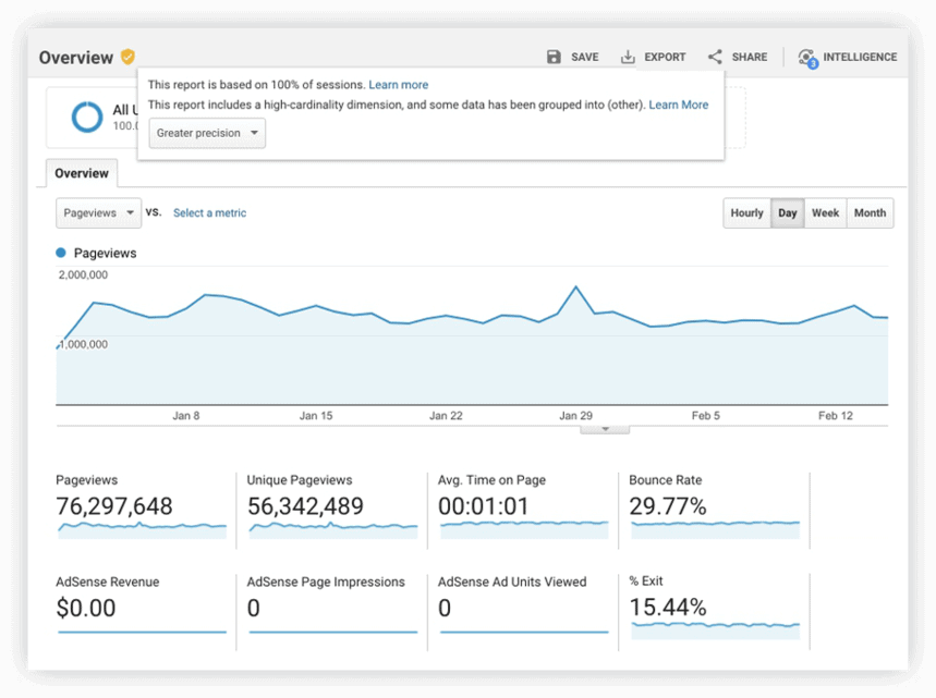 Google Analytics 360