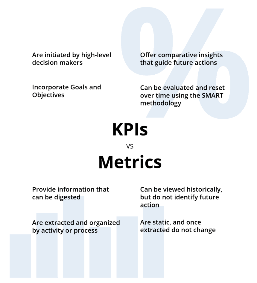 Difference between metrics and KPIs