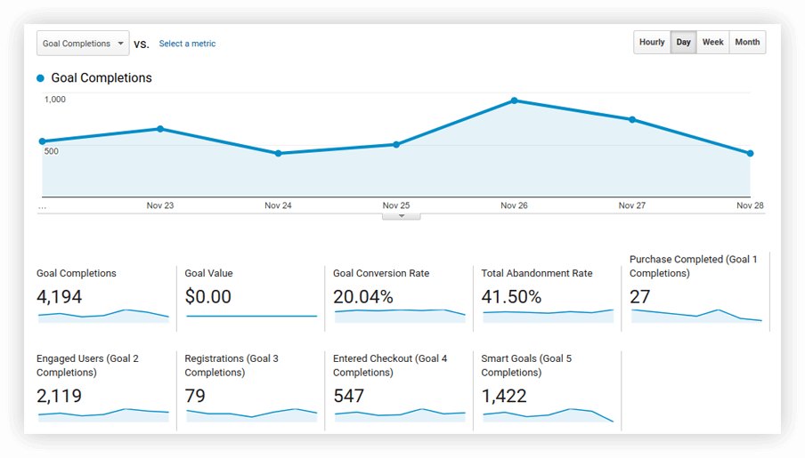 18 Digital Marketing Metrics And KPIs You Should Know