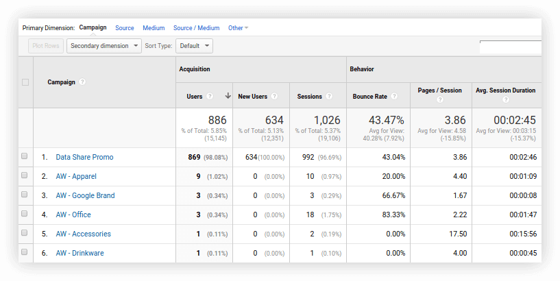 Acquisition → Campaigns → All Campaigns