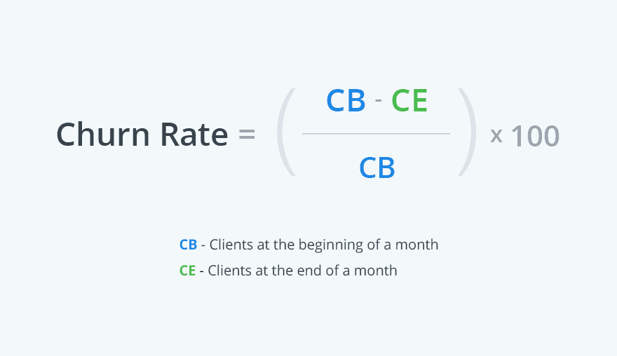 churn rate formula