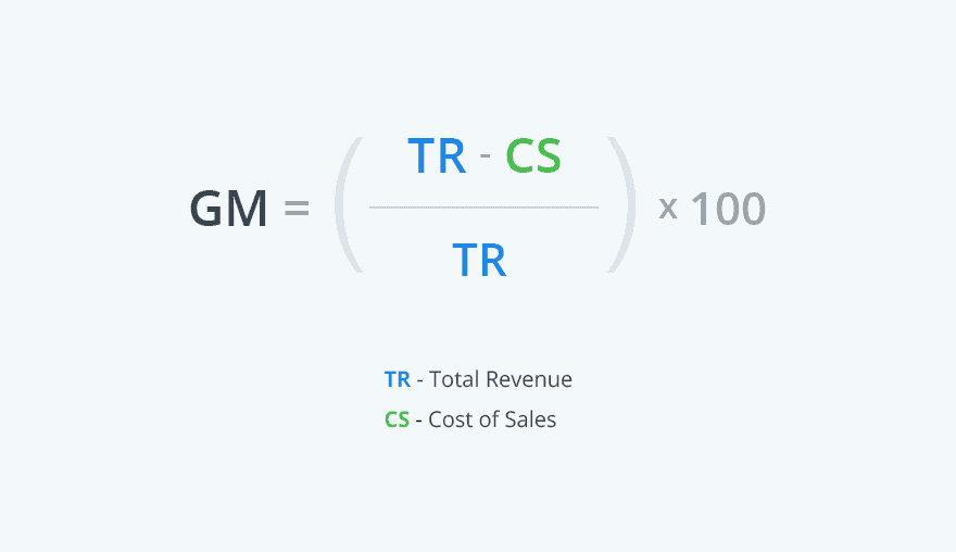 Gross margin Customer Lifetime Value (CLV) formula