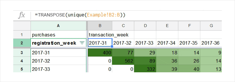 transpose formula in cohort table