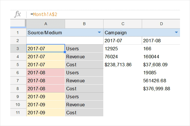 month sheet of cohort report with few metrics