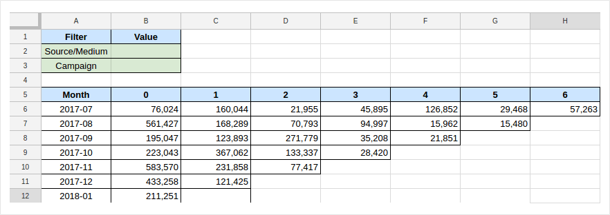 the ready-made report from script template
