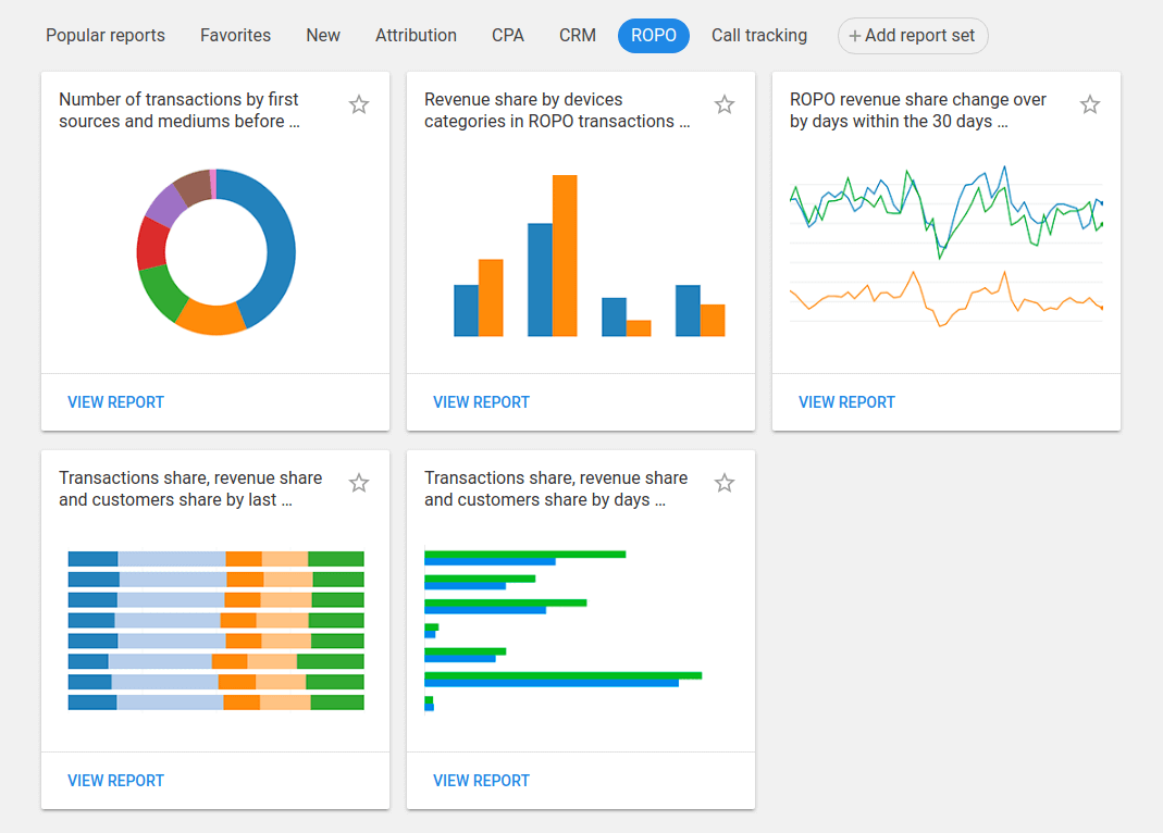 ROPO reports in OWOX BI Smart Data