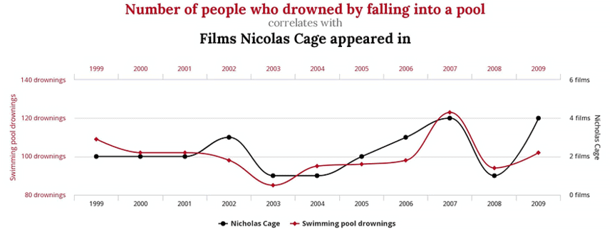 Number of people who drowned by falling into a pool