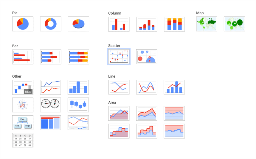 basic data visualization tool online