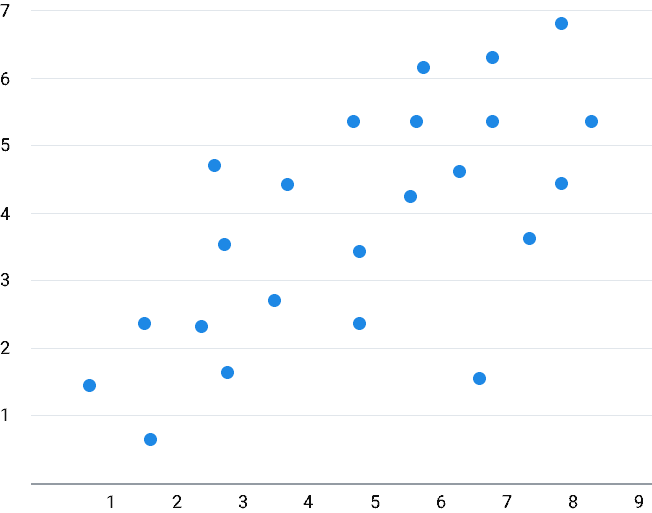 Scatter plot — data visualization
