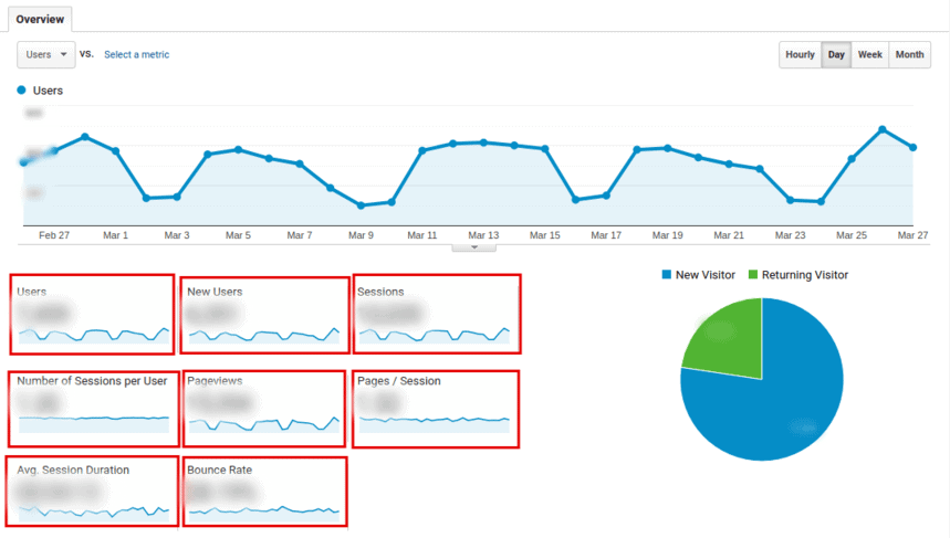 report on Audience
