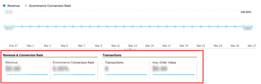 E-commerce report