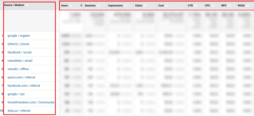 Cost Analysis report