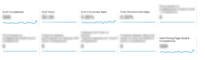 Conversion Goals report
