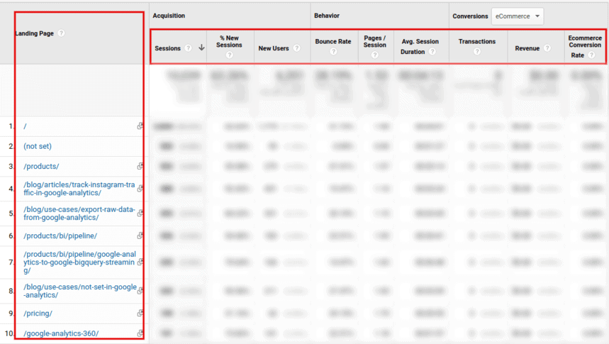 Landing pages report