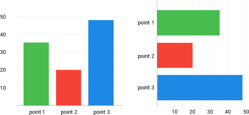 Bar chart — data visualization
