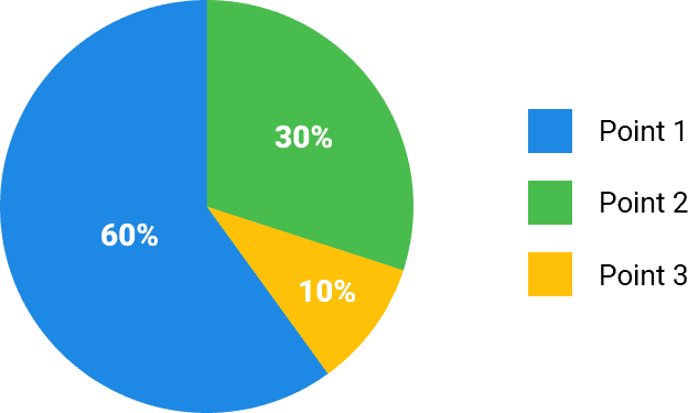 Pie chart — data visualization