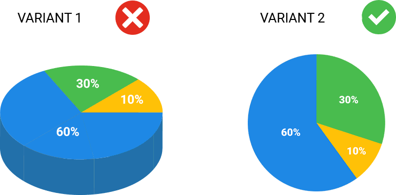 Graph design