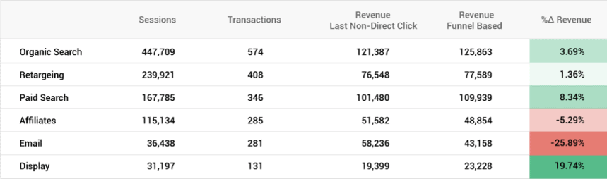 ROI report