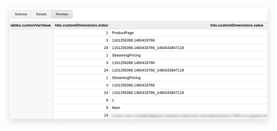 Google Analytics Export tables