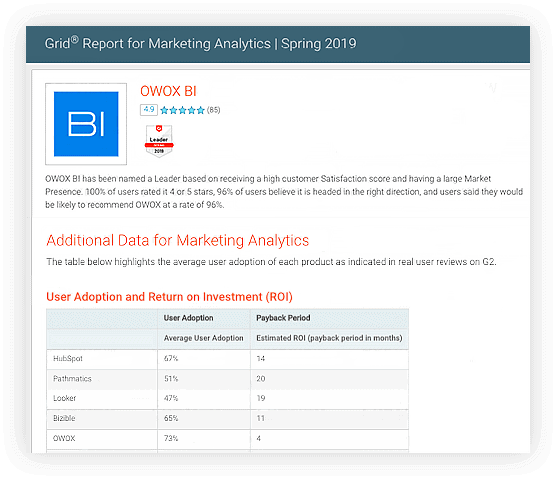 grid report spring 2019