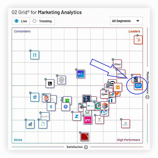 G2 grid