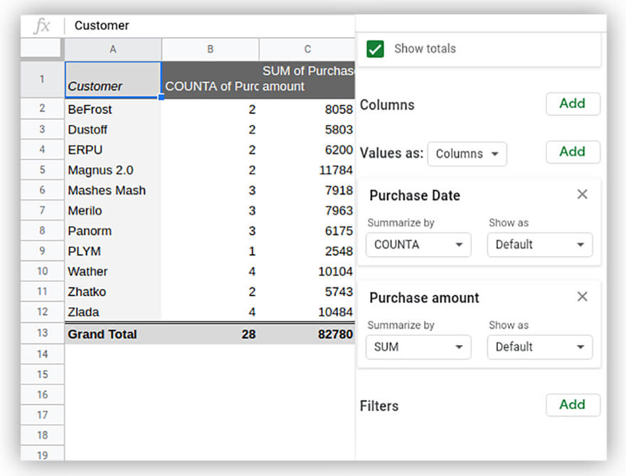 RFM Analysis: Learn more about your customers and rfm segmentation