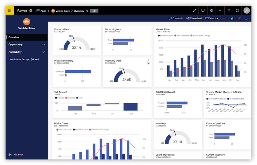 Power BI dashboard sample Vehicle Sales