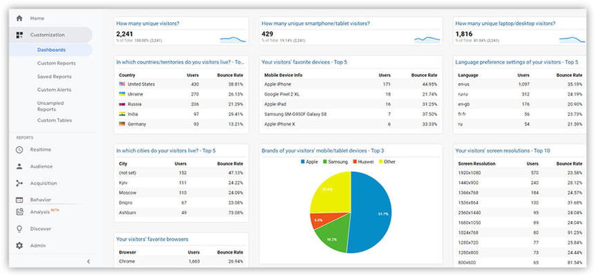 dashboard Junkie sample