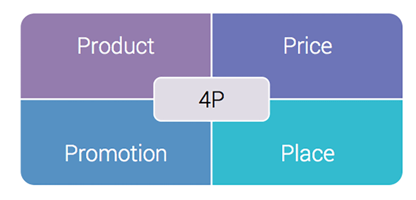 4P model