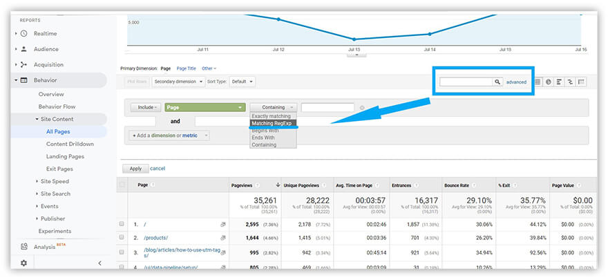 Site Content report in Google Analytics