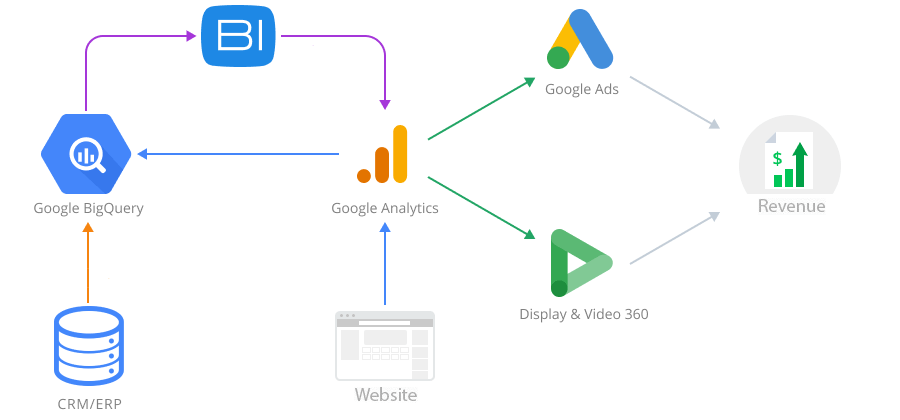 scheme of data combining