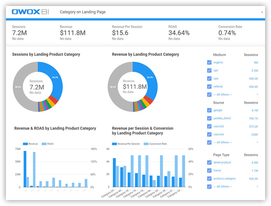 What is Google Data Studio: tutorial | OWOX BI