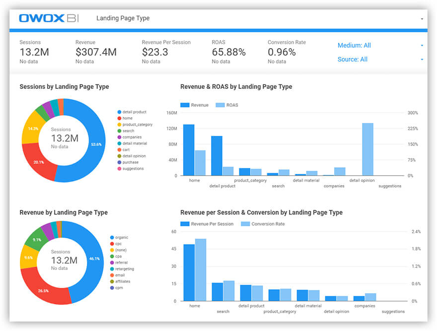 report example in OWOX BI