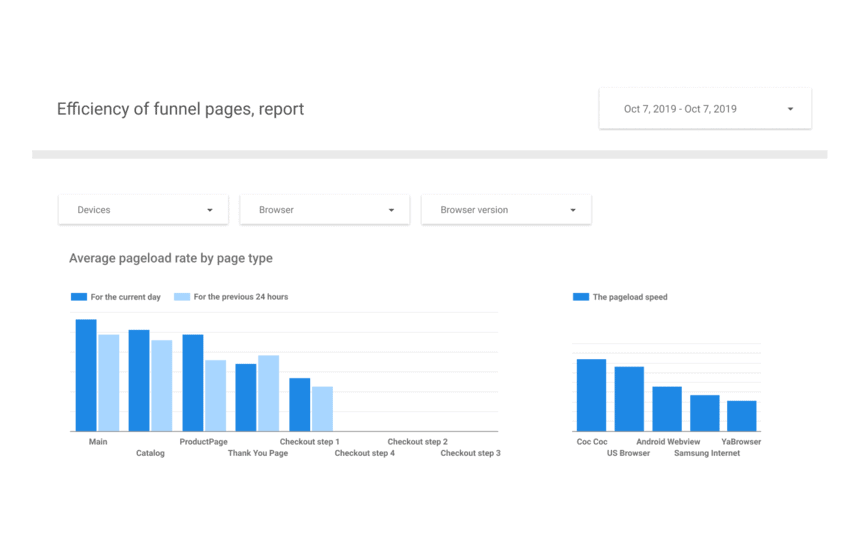 landing page report