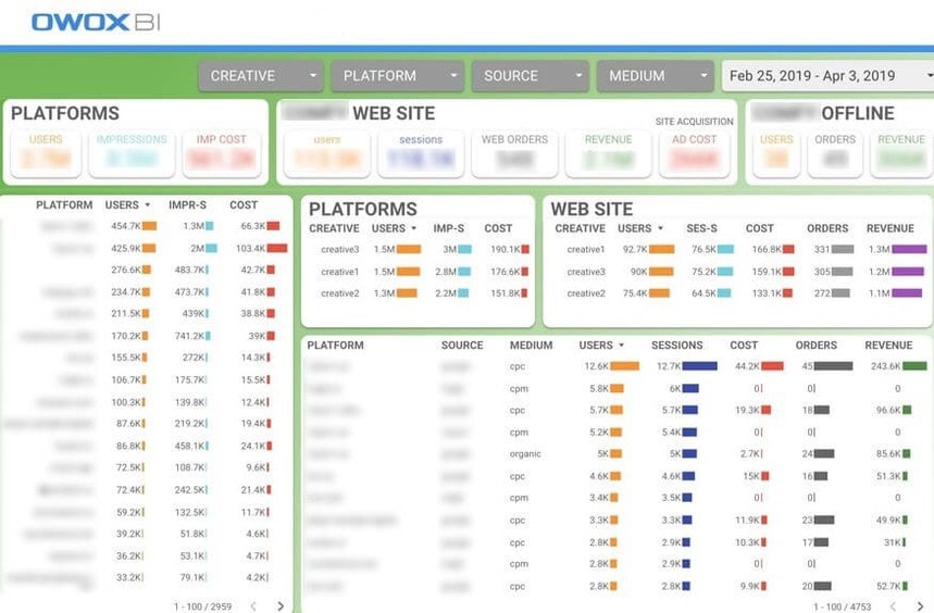 example dashboard