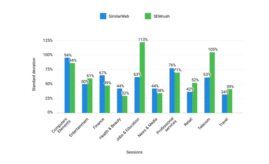 comparison SEMrush vs SimilarWeb