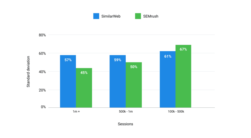 semrush data