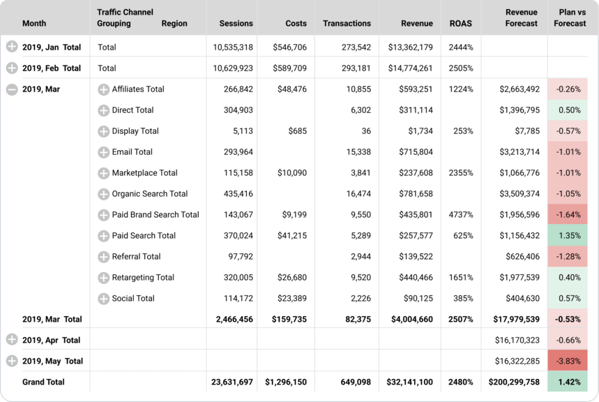 OWOX BI report