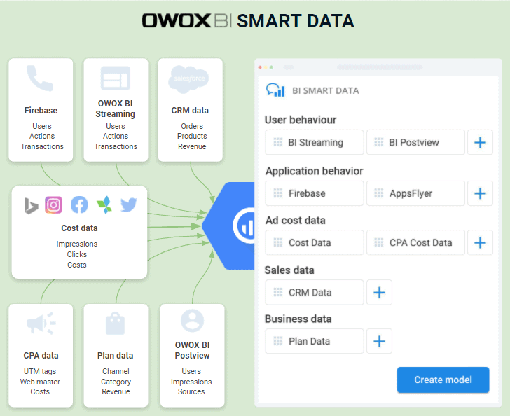 OWOX BI Smart Data
