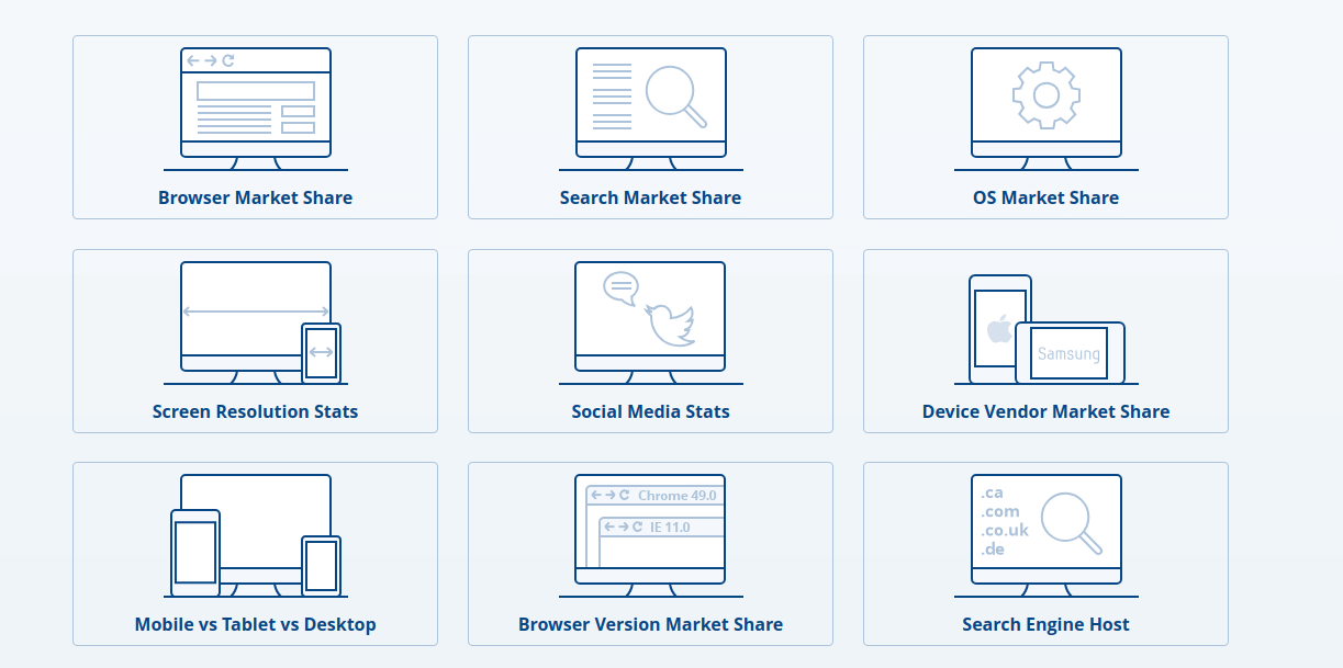 statcounter globalstats