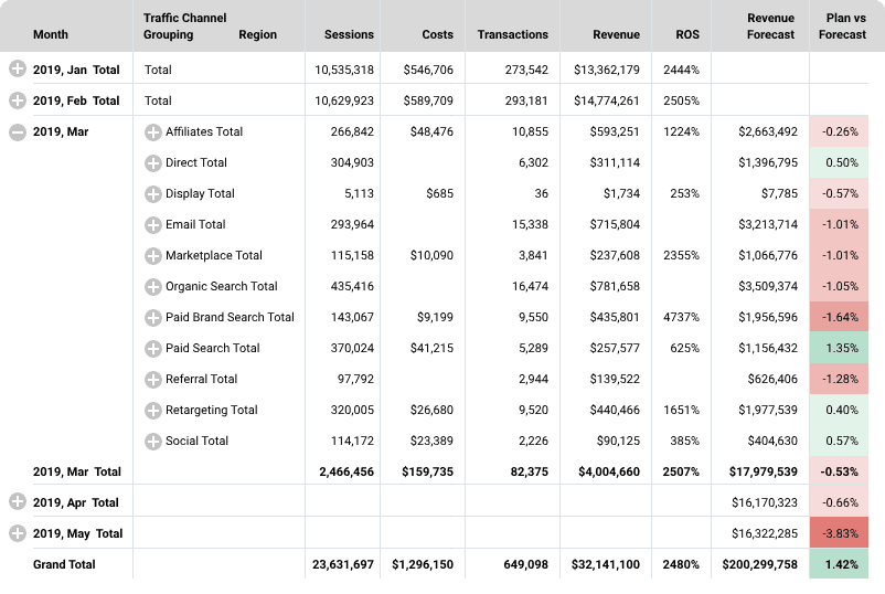 owox bi reports example