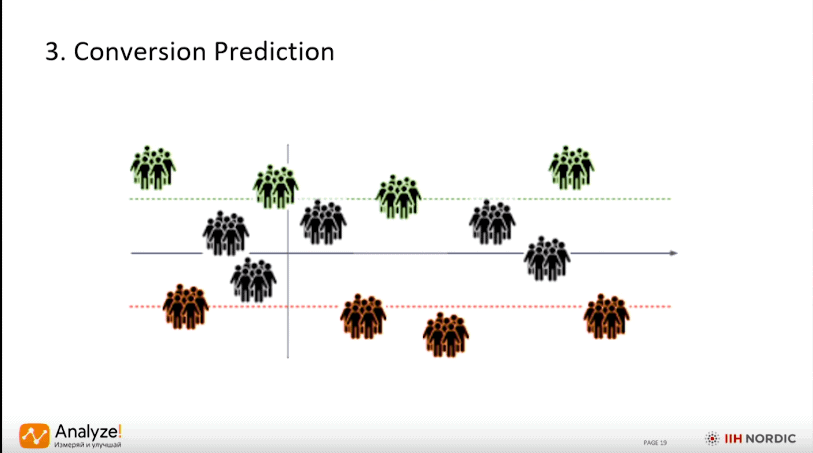 Conversion prediction slide by Steen Rasmussen